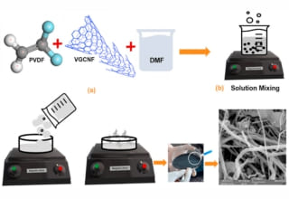 Development of conductive thin films as piezoresistive strain sensor.